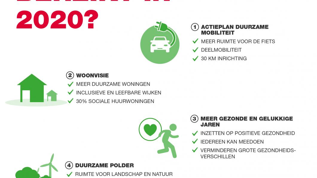 infograhic wat heeft GroenLinks Den Bosch bereikt in 2020?