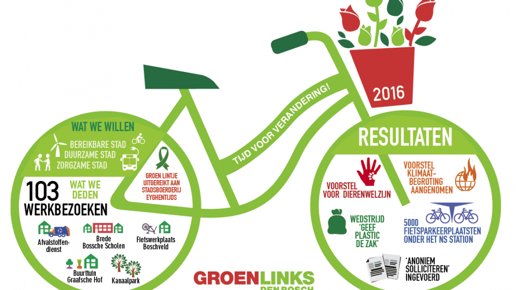 Je ziet het op de fiets! Je ziet het op de fiets!