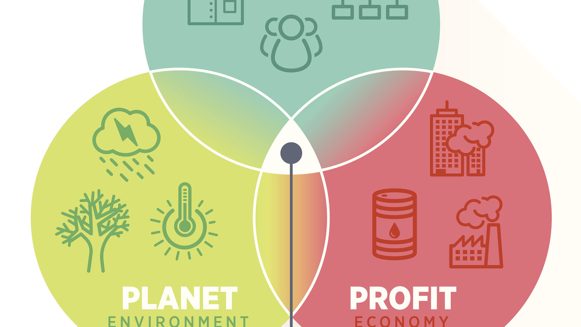 Bron: https://blog.nema.org/2017/04/13/corporate-sustainability-for-people-profit-planet/